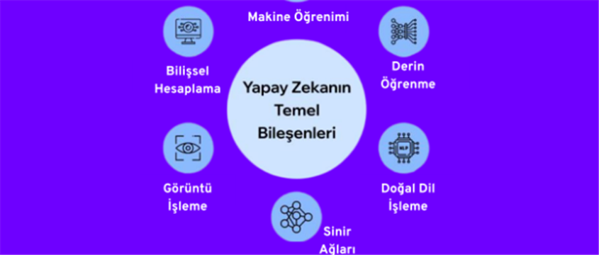 Yapay Zeka Nedir?